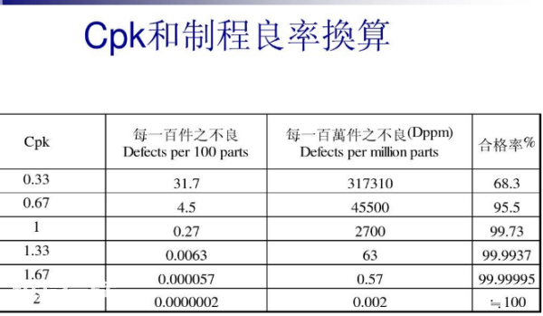 dppm是什么意思? dppm是什么意思?